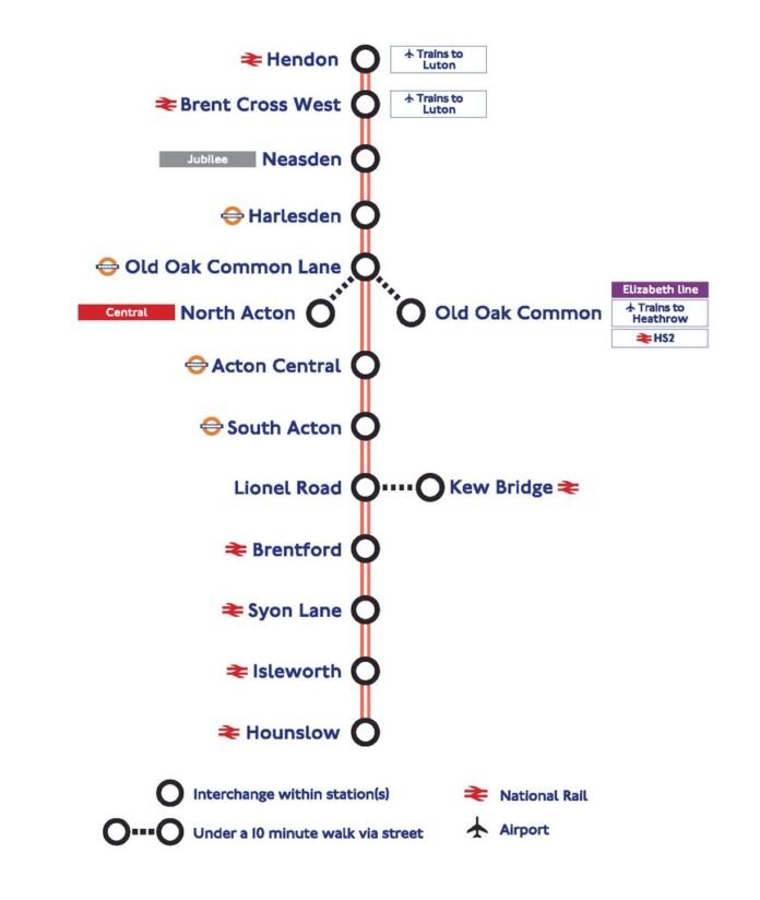 Map of the proposed West London Orbital London Overground route between Hendon and Hounslow